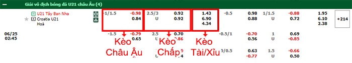 bảng kèo trận đấu U21 Tây Ban Nha vs U21 Croatia