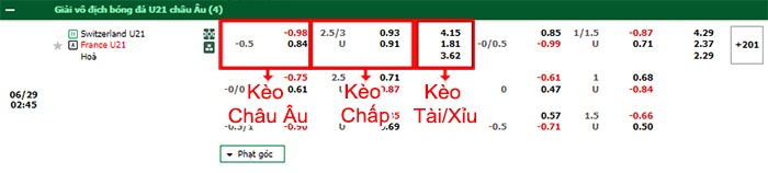 bảng kèo trận đấu U21 Thụy Sĩ vs U21 Pháp