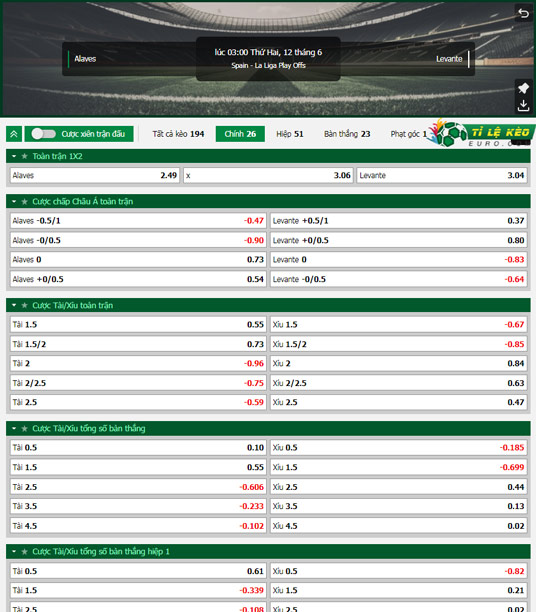 chi tiết kèo đấu Alaves vs Levante