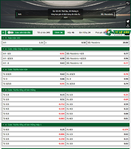 chi tiết kèo đấu Anh vs Bắc Macedonia