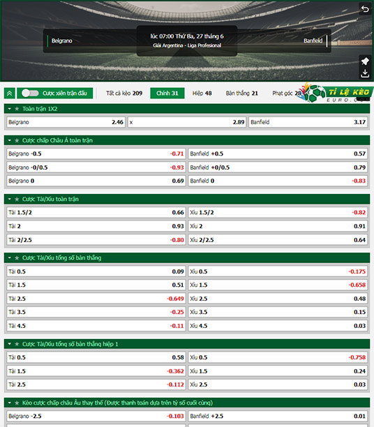 chi tiết kèo đấu Belgrano vs Banfield