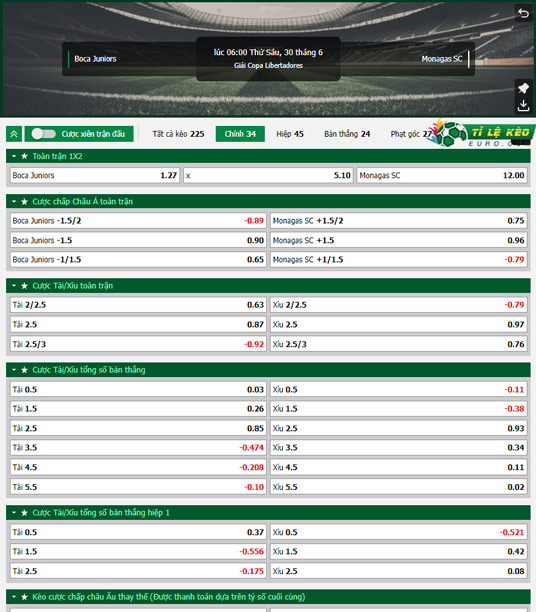 chi tiết kèo đấu Boca Juniors vs Monagas