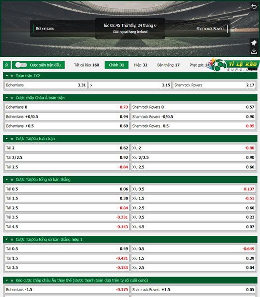 chi tiết kèo đấu Bohemians vs Shamrock Rovers