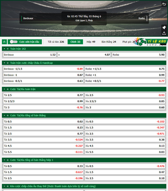 chi tiết kèo đấu Bordeaux vs Rodez
