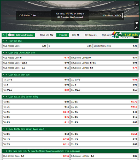 chi tiết kèo đấu Colon vs Estudiantes