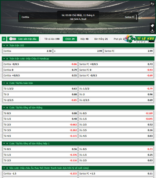 chi tiết kèo đấu Coritiba vs Santos