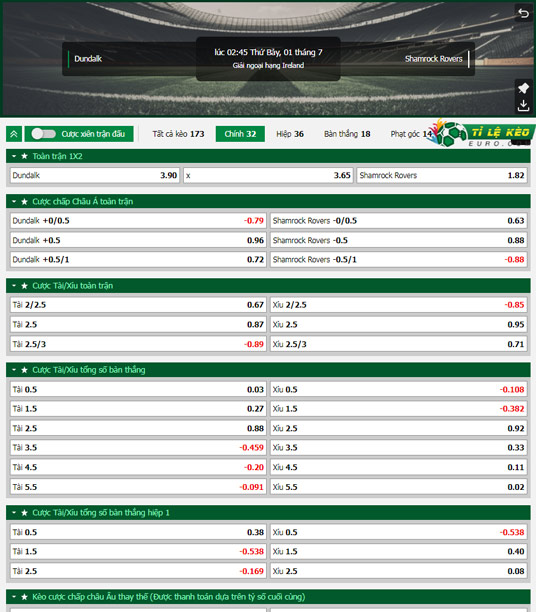 chi tiết kèo đấu Dundalk vs Shamrock Rovers