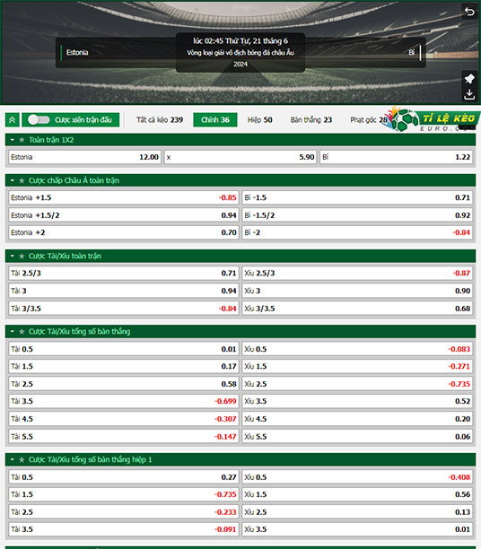 chi tiết kèo đấu Estonia vs Bỉ