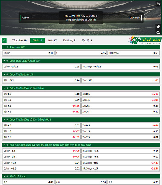 chi tiết kèo đấu Gabon vs CHDC Congo