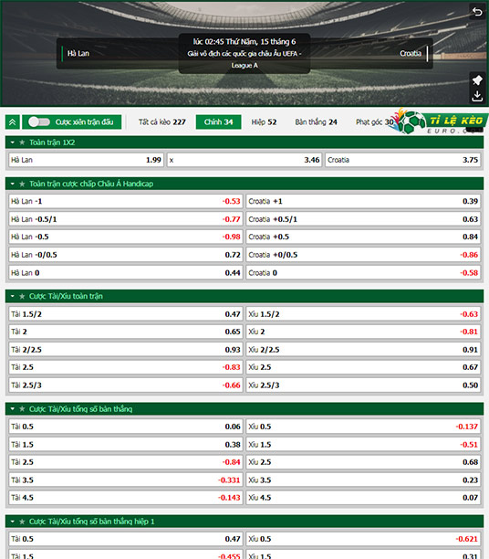 chi tiết kèo đấu Hà Lan vs Croatia