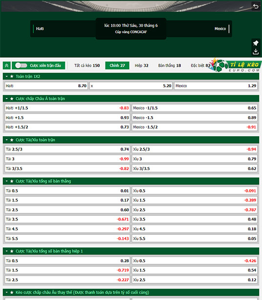 chi tiết kèo đấu Haiti vs Mexico