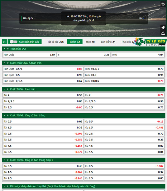 chi tiết kèo đấu Hàn Quốc vs Peru