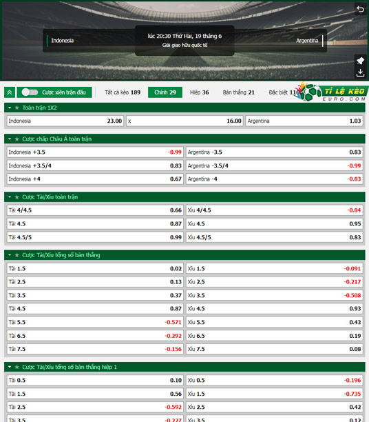 chi tiết kèo đấu Indonesia vs Argentina