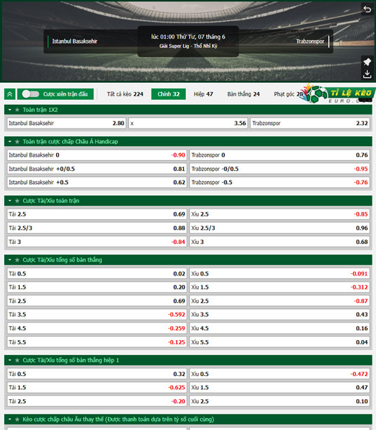chi tiết kèo đấu Istanbul BB vs Trabzonspor