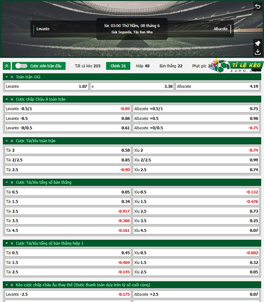 chi tiết kèo đấu Levante vs Albacete