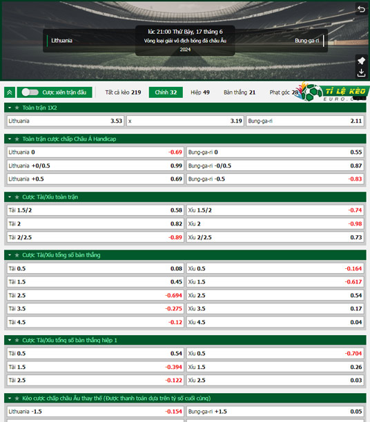chi tiết kèo đấu Lithuania vs Bulgaria