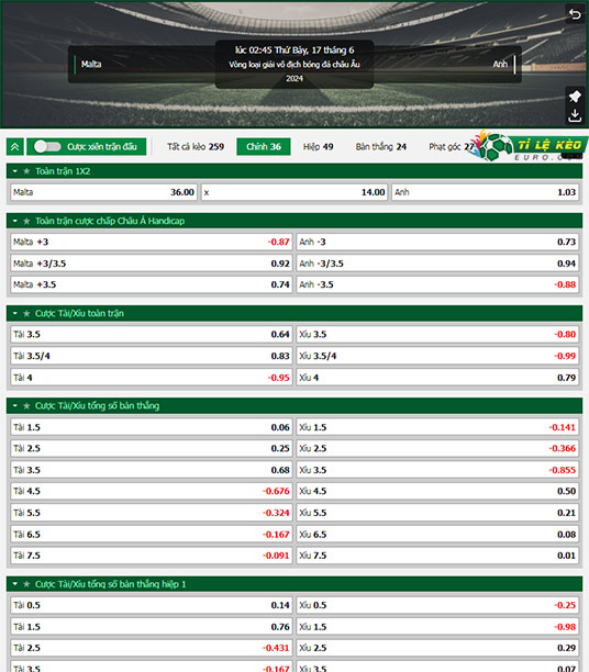 chi tiết kèo đấu Malta vs Anh