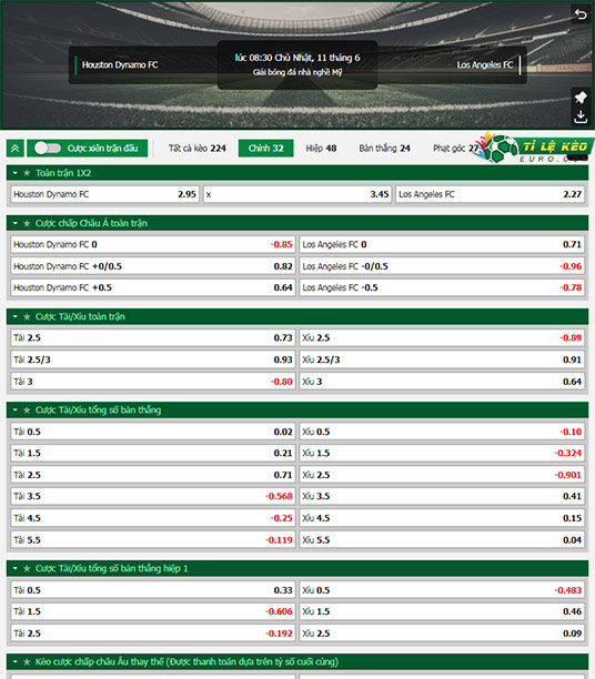 chi tiết kèo đấu Man City vs Inter Milan