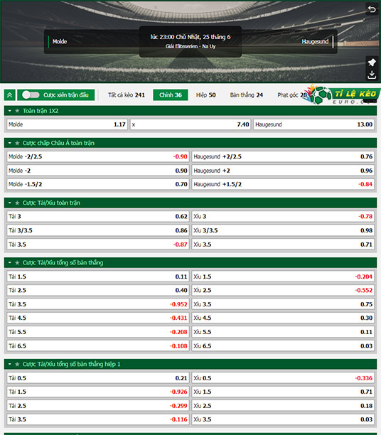 chi tiết kèo đấu Molde vs Haugesund