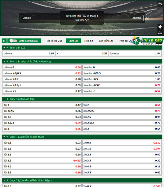 chi tiết kèo đấu Real Madrid vs Bilbao