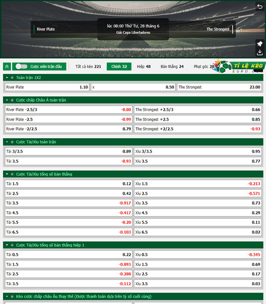 chi tiết kèo đấu River Plate vs The Strongest