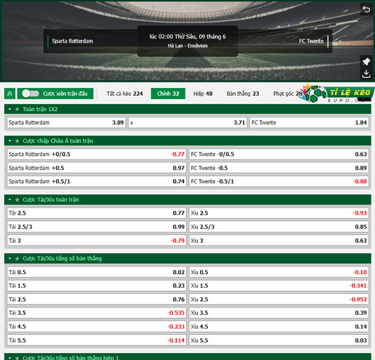 chi tiết kèo đấu Sparta Rotterdam vs Twente