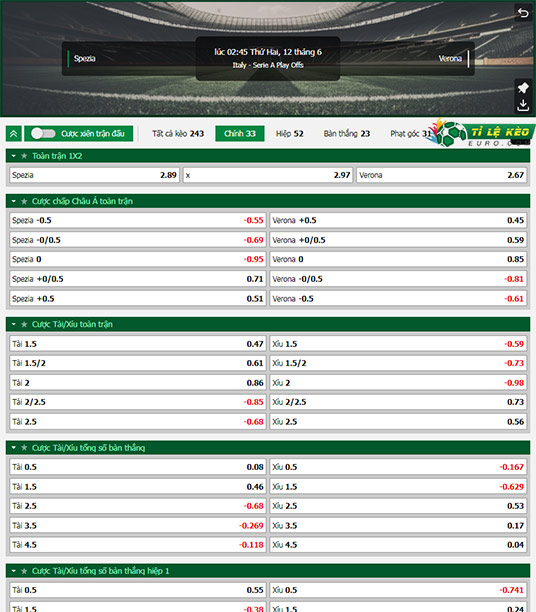 chi tiết kèo đấu Spezia vs Hellas Verona