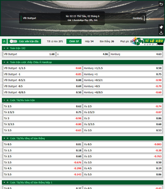 chi tiết kèo đấu Stuttgart vs Hamburger