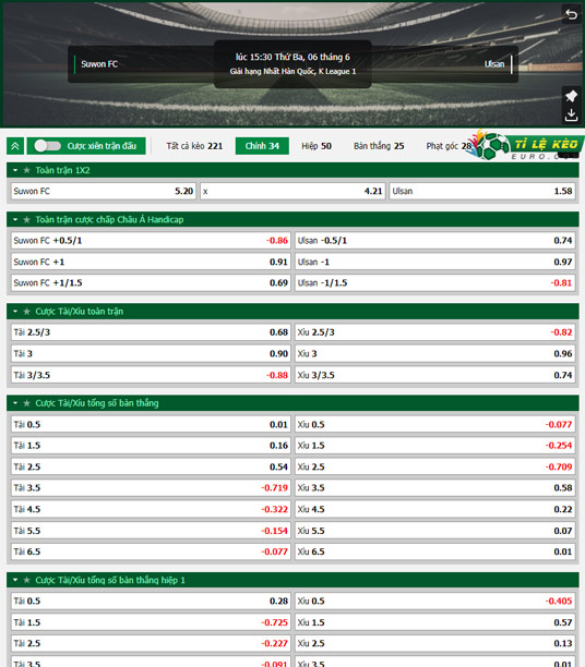 chi tiết kèo đấu Suwon FC vs Ulsan Hyundai