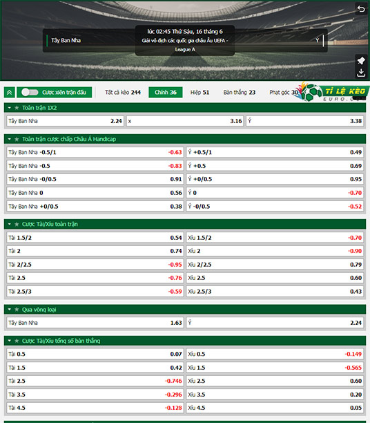 chi tiết kèo đấu Tây Ban Nha vs Italia