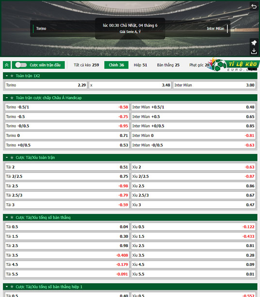 chi tiết kèo đấu Torino vs Inter Milan