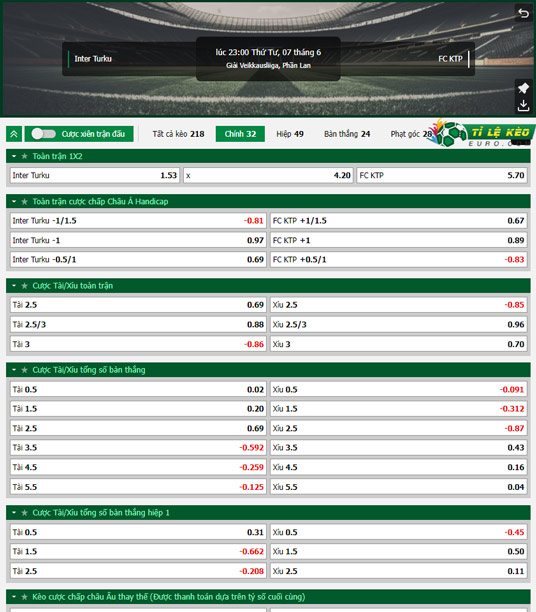 chi tiết kèo đấu Inter Turku vs KTP Kotka