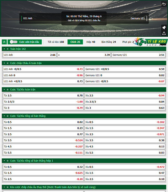 chi tiết kèo đấu U21 Anh vs U21 Đức