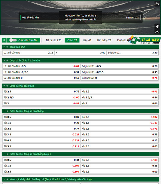 chi tiết kèo đấu U21 Bồ Đào Nha vs U21 Bỉ