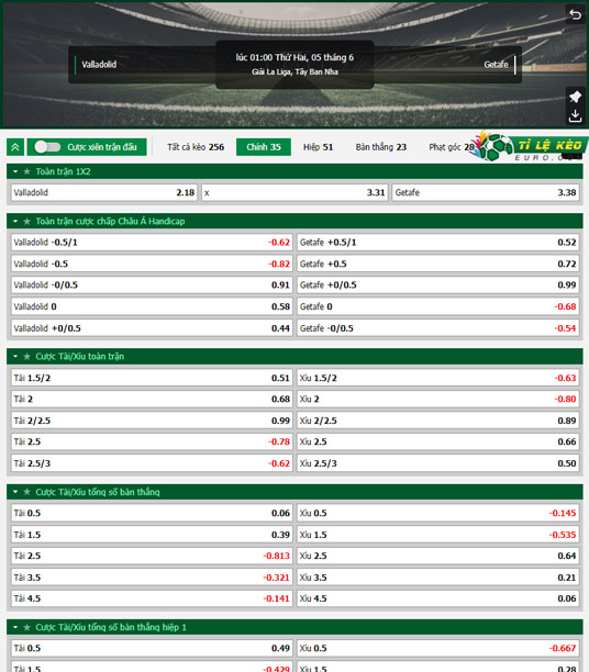 chi tiết kèo đấu Valladolid vs Getafe
