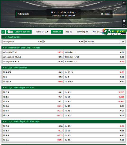 chi tiết kèo đấu Varbergs BoIS vs Hacken