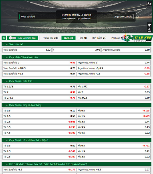 chi tiết kèo đấu Velez Sarsfield vs Argentinos Juniors