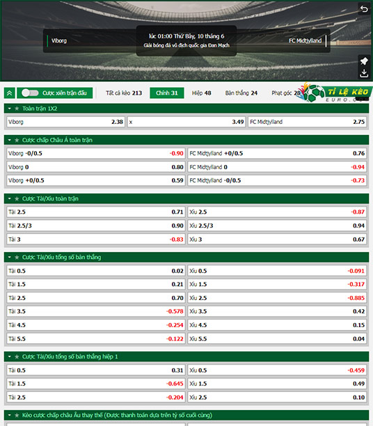 chi tiết kèo đấu Viborg vs Midtjylland