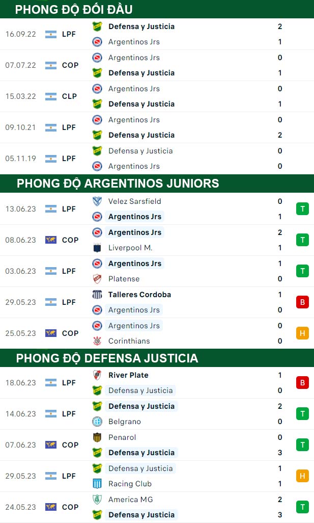 thông số đối đầu trận đấu Argentinos Juniors vs Defensa Justicia