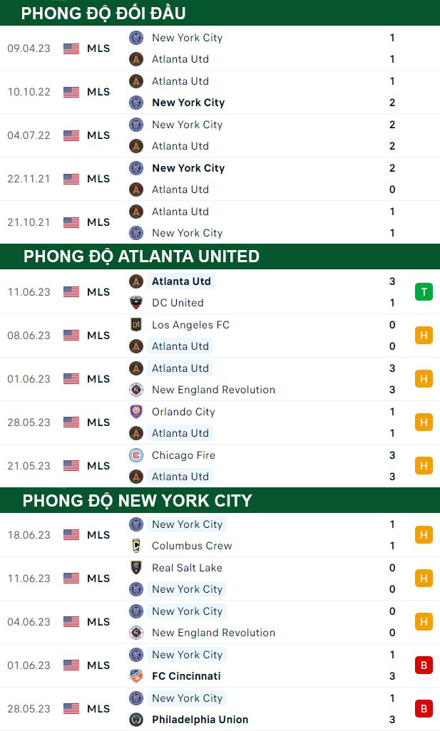 thông số đối đầu trận đấu Atlanta United vs New York City