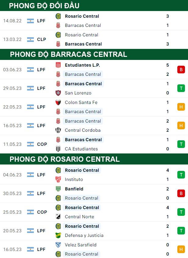 thông số đối đầu trận đấu Barracas Central vs Rosario Central
