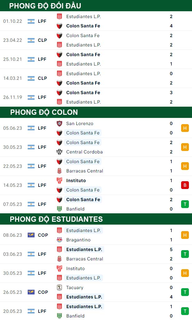 thông số đối đầu trận đấu Colon vs Estudiantes
