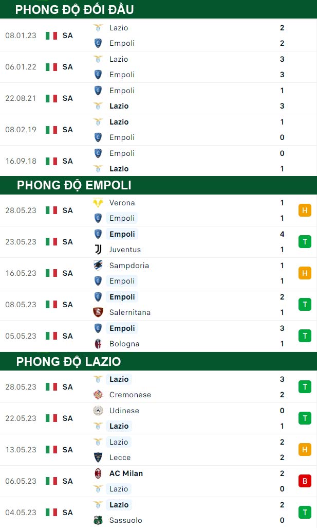 thông số đối đầu trận đấu Empoli vs Lazio