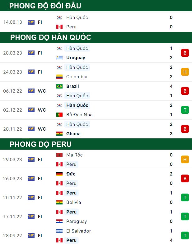 thông số đối đầu trận đấu Hàn Quốc vs Peru