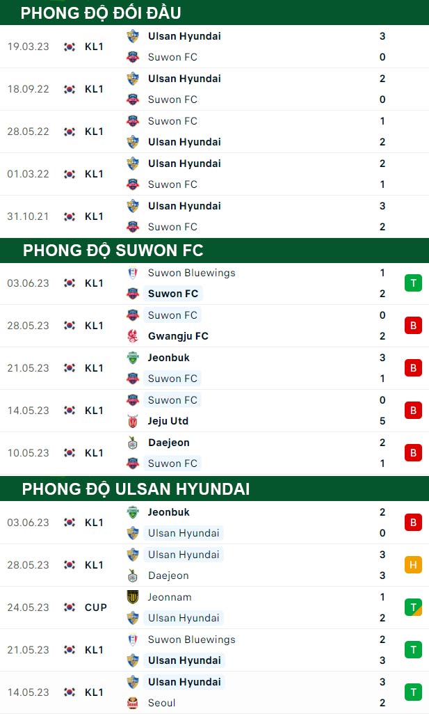 thông số đối đầu trận đấu Suwon FC vs Ulsan Hyundai