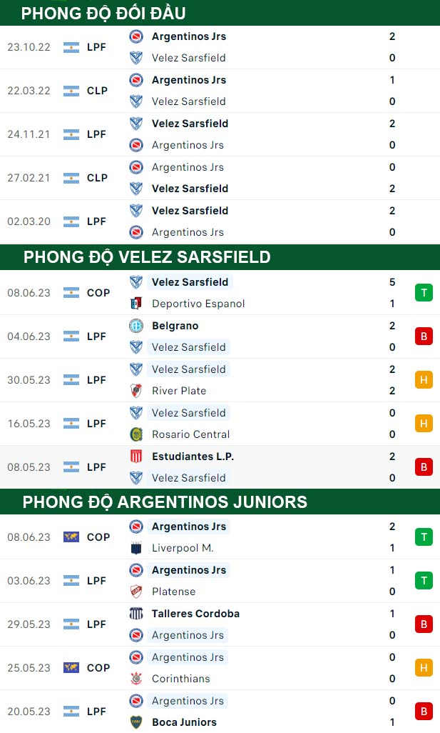 thông số đối đầu trận đấu Velez Sarsfield vs Argentinos Juniors