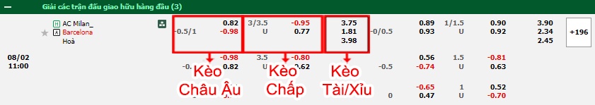 bảng kèo trận đấu AC Milan vs Barcelona