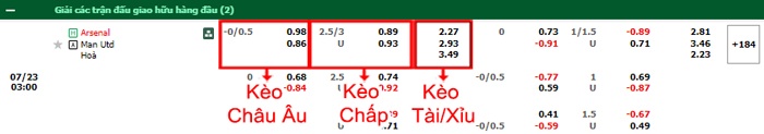bảng kèo trận đấu Arsenal vs Man United