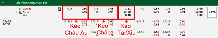 bảng kèo trận đấu Canada vs Cuba