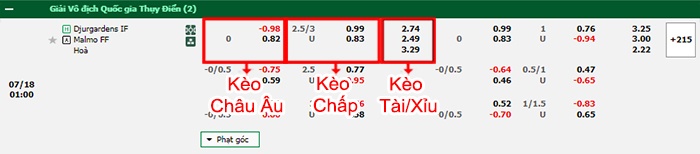 bảng kèo trận đấu Djurgardens vs Malmo